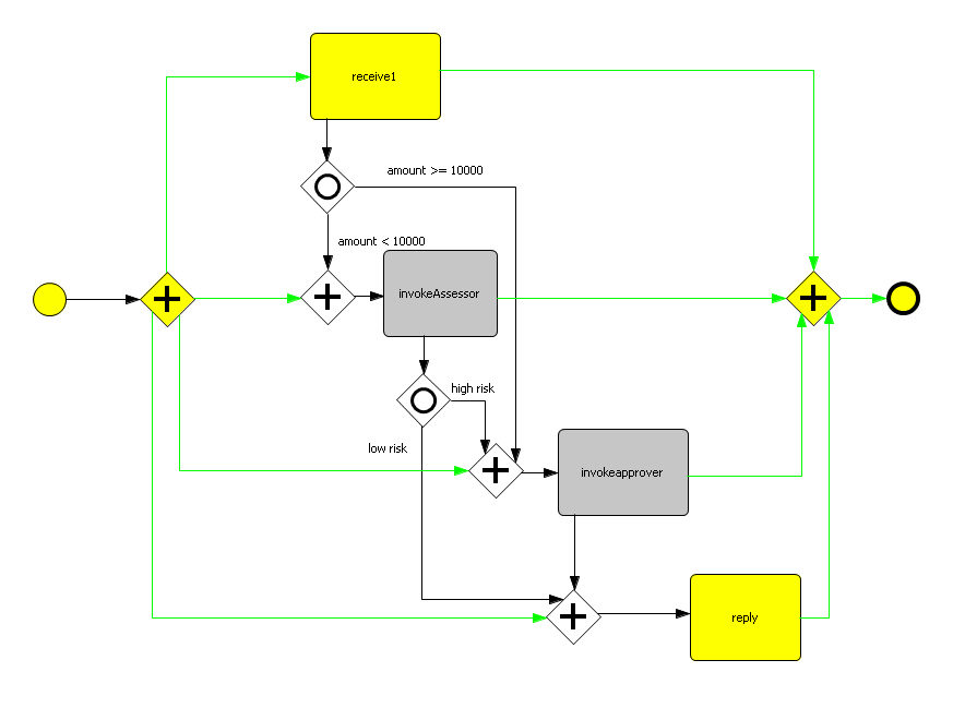 BPMN_BPEL_Mapping2.jpg