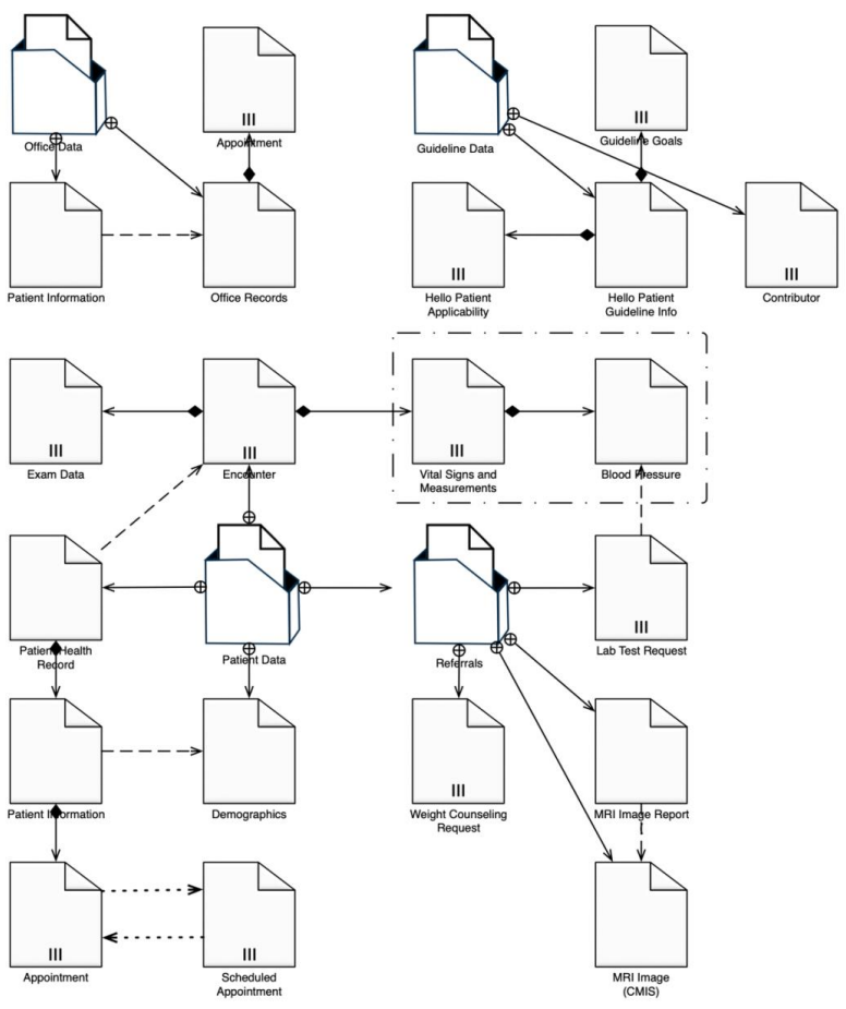 Value of Business Automation Standards SDMN