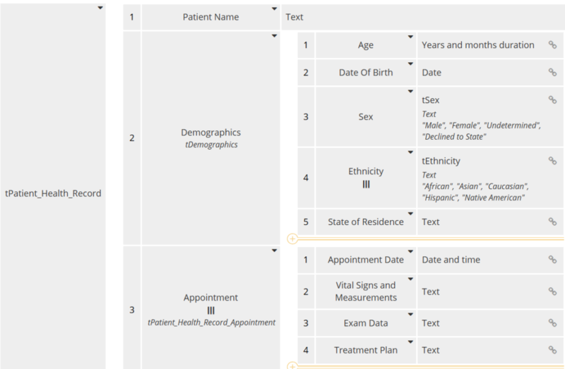 Value of Business Automation Standards SDMN